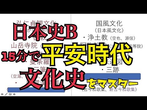 【日本史B】これで完璧• 共通テスト文化史【平安時代】
