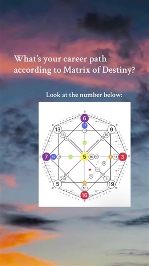 Some careers feel natural. Others never will. Your Matrix explains why. #fyp #career #money #tarot #future