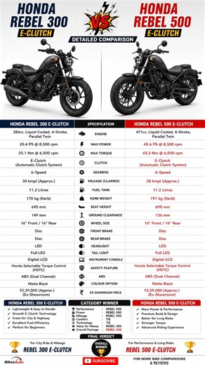 Honda Rebel 300 E-Clutch vs Honda Rebel 500 E-Clutch 🔥 Full Comparison | Which Bike is Best? 2026