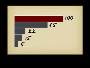 SQL indexing in 9 minutes and a half
