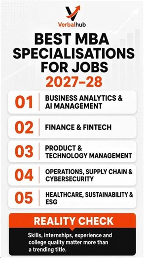 Best MBA Specialisations for Jobs in 2027–28 | Top MBA Career Options
