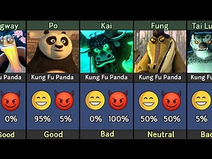 Kung Fu Panda Characters: Who’s Good and Who’s bad?