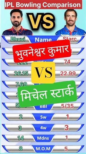 Bhuvneshwar Kumar vs Mitchell Starc IPL Bowling Comparison l Bhuvneshwar Kumar IPL Stats #ipl