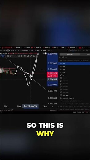 Bump and Run or Three Drives: Spotting Reversal Patterns #shorts