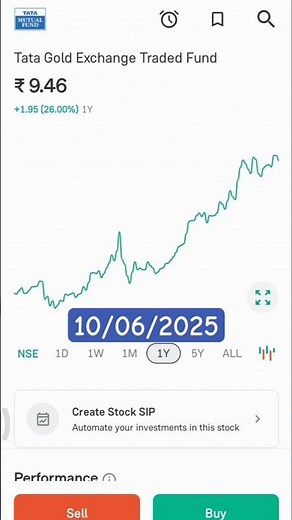 Tata Gold Exchange Traded Fund 10/06/2025