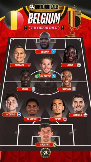 🇧🇪 Belgium's BEST World Cup 2026 XI – 4-3-3 Lineup 🔥⚽ #shorts #belgium #lukaku #worldcup2026
