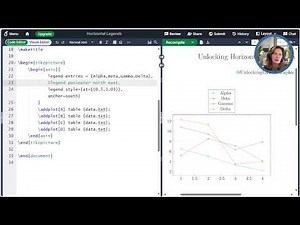 Horizontal Legends in LaTeX with PGFPLOTS (Unlocking LaTeX Graphics - Video 34)