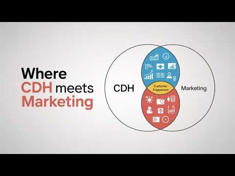 Pega CPDC Demo Class 03 | CDH Decisions Vs Marketing | CDH tutorial for Beginners #cpdc