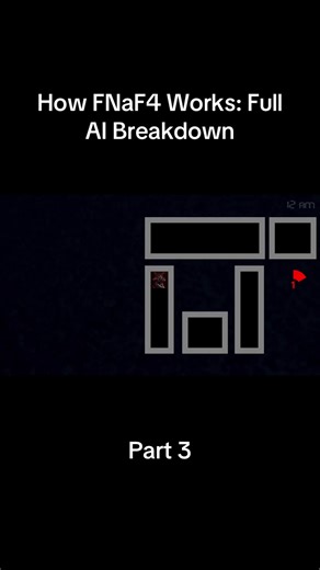 How FNaF4 Works: Full AI Breakdown
