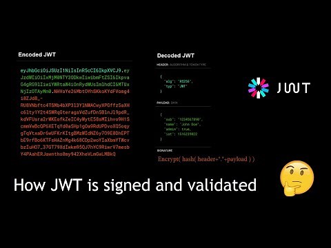 jwt signature and validation explained