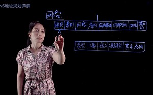 IPv6+系列 07 IPv6地址规划原则和详解 (下) 01