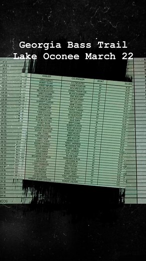 Congratulations to the WINNERS🏆 from today’s Georgia Bass Trail stop at Lake Oconee. Full details at: https://lakecountryfishing.com/tournaments/report/2025/03/22/georgia-bass-trail-oconee-3-22/ | Lake Country Fishing