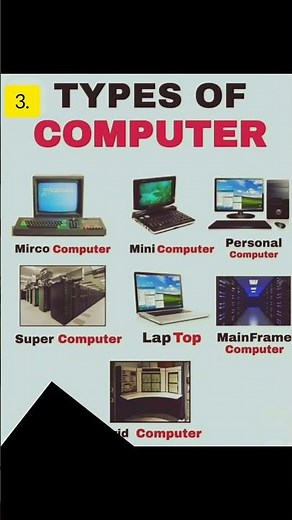 what is computer? Types of computers, windows of computers, input and output device computers.