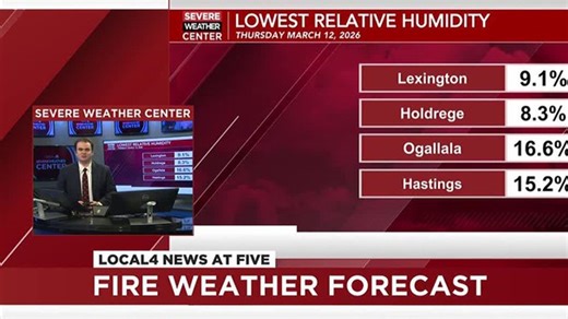 Fire Weather Forecast Through The Weekend | Haystack News