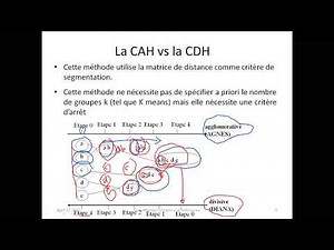Classification Ascendante Hiérarchique (CAH) part 1