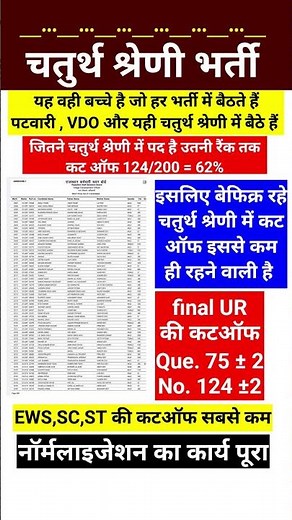 4th grade result | Post increase, cutoff | LDC vacancy #ssc #gk #newvacancy #new #4thgrade #shorts