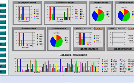 WIncc报表模板，实时饼形图 实时饼形图和历史数据饼形图 ，柱状图，折线图