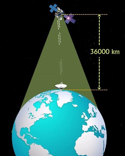 How TV Broadcast Works Through Satellites #tv #broadcast