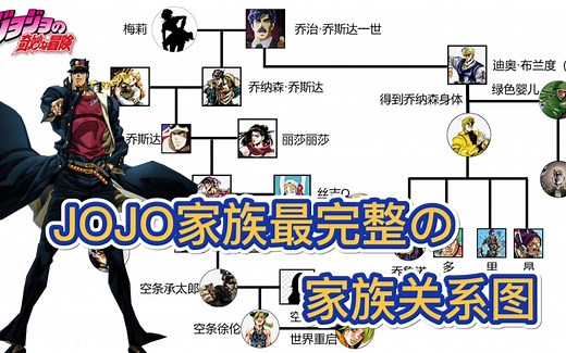 JOJO家族最完整的家族关系图（1-6部）