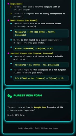 Refining of metals electrolytic refining, zone refining, liquation, distillation, vapor phase r...