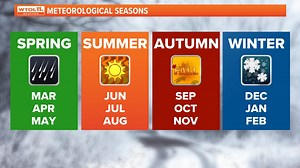 What's the difference between meteorological summer and astronomical summer?