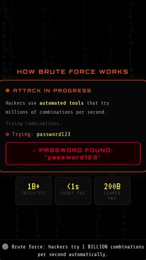 Hack like A pro | Hackers bypass these passwords #kali #cybersecurity #hackingattack #hackr