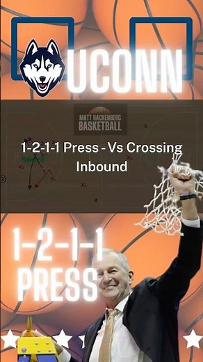 Diamond press zone defense | 1-2-1-1 diamond press #nba #basketball #nba2k23 #collegebasketball