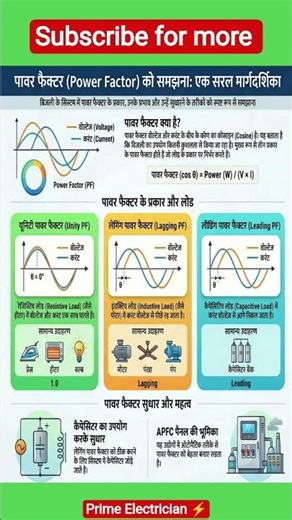 servo Motor checking guide.पावरफैक्टर क्या है?electrical interview question answer.#primeelectrician