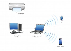 Personal area (PAN) networks. Computer and Network Examples | Network Topologies | Computer Network.  Computer and Network Examples | Personal Area Network Image
