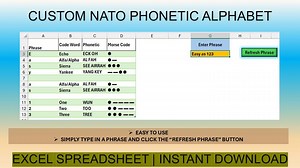 Customizable NATO Phonetic Alphabet - Etsy UK