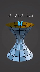 Quadric Surfaces With Algebraic Equations 🦋 A quadric surface is a 3D generalization of 2D conic sections (ellipses, parabolas, and hyperbolas) 🦋 | 𝑶𝒑𝒆𝒏𝑴𝒂𝒕𝒉𝑪𝒊𝒓𝒄𝒍𝒆