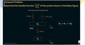 Homework Problem:Determine the transfer function \frac { \math... | Filo