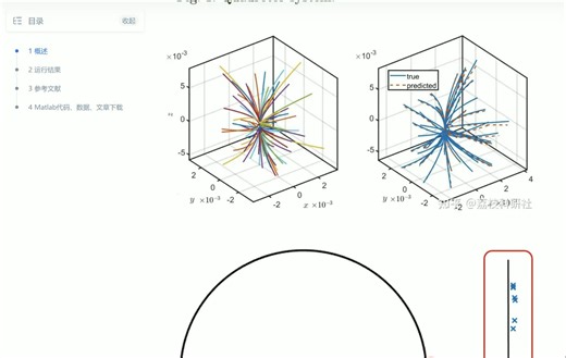Koopman-MPC 基于数据驱动的学习和控制四旋翼无人机研究（Matlab代码实现）
