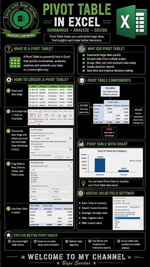 📊 Master Pivot Tables in Microsoft Excel!