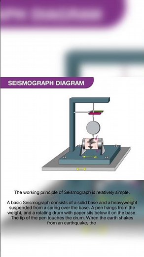 How work of a seismograph?