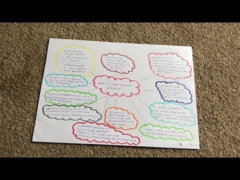 What is Child Centred Practice? Study notes for Early Years Qualifications.