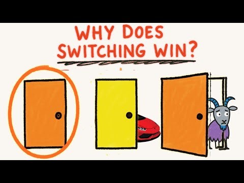 Weird Math Of the MONTY HALL PROBLEM