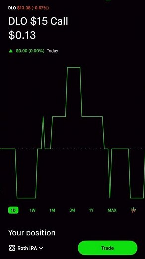 Covered Call Breakeven Price Explained: When to Roll and When to Hold for Maximum Profit