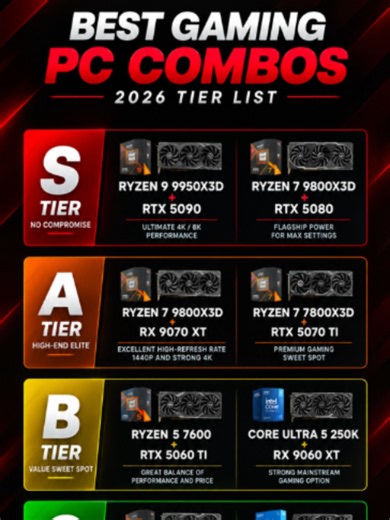 🔥 BEST GAMING PC COMBOS 2026 – TIER LIST! 🎮 Which CPU GPU combo is the best for gaming in 2026? From Ryzen 9 9950X3D RTX 5090 to budget-friendly builds, we’ve ranked the best gaming PC combinations for 4K, 1440p, and 1080p gaming. 💻 Save this list before building your next gaming PC! 🇵🇰 Looking for a Gaming PC in Pakistan? Get your custom PC build from Zestro Gaming. #GamingPC #PCBuild #GamingPCPakistan #PCGaming #GPU
