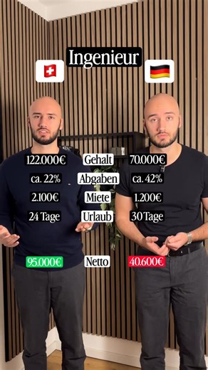 Leon & Kevin | steueroptimierte Altersvorsorge | Finanzen on Instagram: "Ingenieur ist nicht gleich Ingenieur! In Deutschland wirst du zwar gut bezahlt, könntest in der Schweiz aber fast das doppelte verdienen 💰 Natürlich sind die Lebenshaltungskosten in der Schweiz allerdings teurer? Was sagst du? Deutschland oder Schweiz?"
