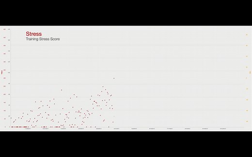什么是PMC（表现管理）图