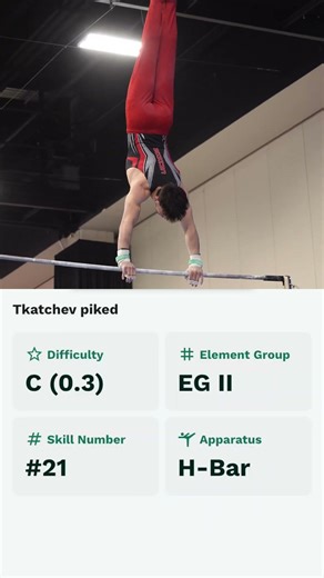 Building a gymnastics routine just got so much easier 😮‍💨 👀 #gym #gymnastics