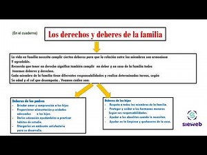 Deberes y derechos de la familia