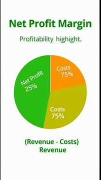 Financial Statements in 1 minute | Fincorp360