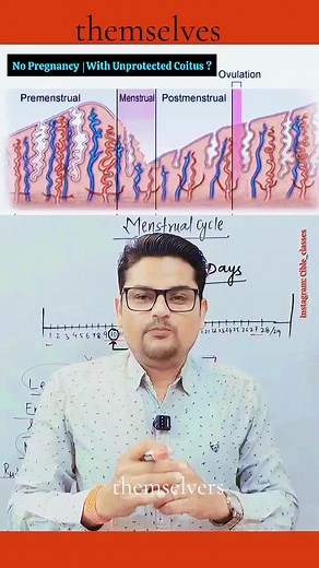 Easy explanation of Menstrual Cycle..#foryou #pakistan #doctor #foryoupage