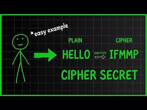 Explain Simple Substitution Ciphers With An Example