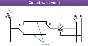 schéma électrique unifilaire : définition et emploi.
