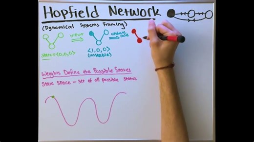 Hopfield Networks (1982) | Rashmi Tyagi