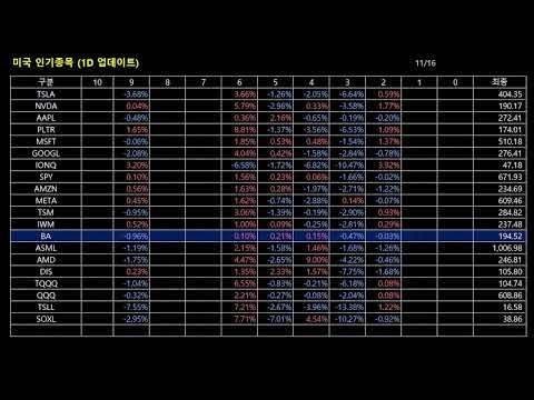 글로벌 마켓 / 환율/원유/금시세/한국/미국/인기주식 시세