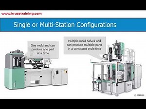 Vertical Molding Machines